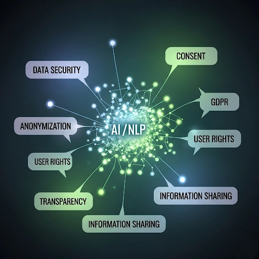 Abstract graphic representing artificial intelligence and natural language processing, with interconnected nodes and text bubbles, illustrating concepts related to Privacy Policy. Abstract graphic representing artificial intelligence and natural language processing, with interconnected nodes and text bubbles, illustrating concepts related to Privacy Policy.